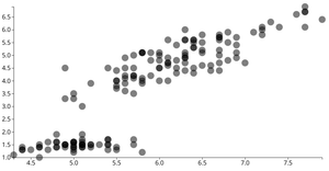 Fork of D3 Scatter Plot