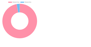 Fork of Fork of Fork to pie chart