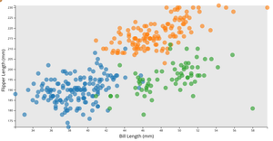  Scatter Plot with Color