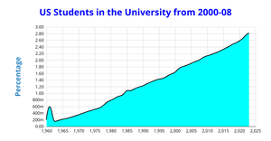 Fork of Fork of Fork of ICE 7 Area Chart