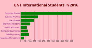 ICE 6-15540639 Rendering Marks and Channels with React, D3