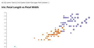 Scatter Plot with Color and Size