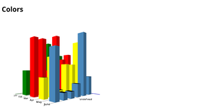 Fork of 3D Bar Chart using D3.js