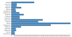 Making a Bar Chart