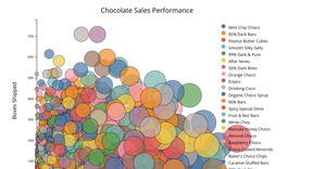 Activity 4 Task4 Qus