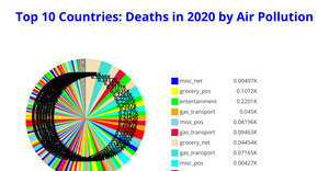 Fork of ICE - 7 Pie Chart Maanas Katta