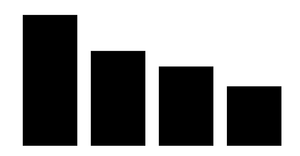Pseudo Bar Chart