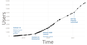 Fork of VizHub User Count Over Time