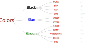 familytree