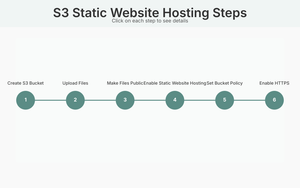 Fork of React & D3 Vibecoding Starter