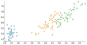ICE-7-Reusable D3 Scatter Plot
