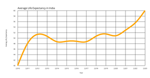 Assignment2_task9_linechart