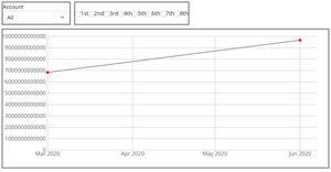 Customized Line Chart