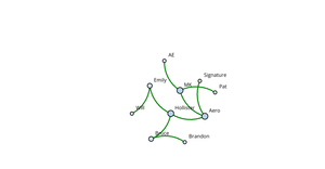 Fork of  ICE-8 (Social Network Graph)