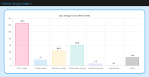 InfoVis - Assignment 4