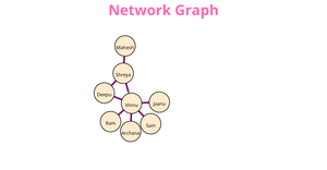 Network Graph