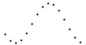 Fork of D3 Starter
