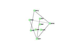Social Network graph