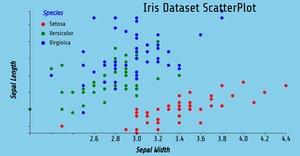 Reusable Scatter Plot - Manasa