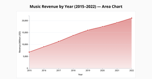 Assignment_7_Area Chart_jaswanth