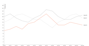 Multi Line Chart