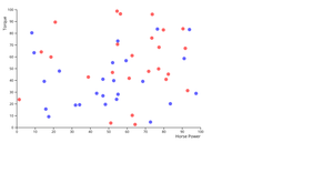 Activity-8_Question-3