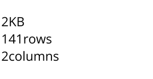 Loading and parsing CSV data