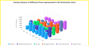 Fork of Interactive 3D Bar chart