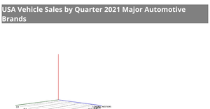 Fork of Fork of d3-x3d : 3D Bar Chart Example