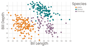 Penguin Scatter Plot With Interactive Color Legend