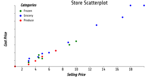 Fork of Reusable D3 Scatter Plot