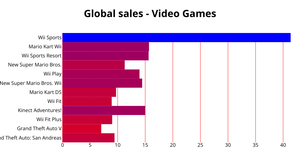 Assignment2-Task_1_Bar graph