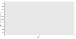 (Hover) Line Chart Food Data