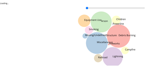 Fork of DataViz All together656565