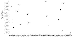 Fork of Reusable D3 Scatter Plot