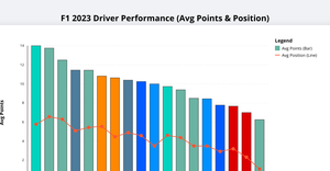 ice 6 sushmithab multi seriesplot 