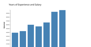 Fork of Bar Chart