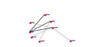 Social_Network_graph_ICE-8