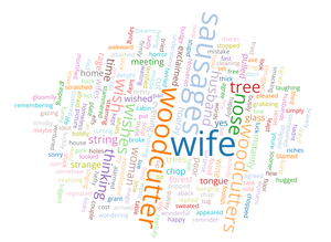 Word Cloud