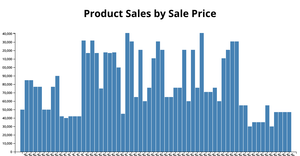 Fork of Bar Graph 