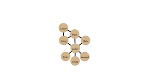 Network Graph - ICE 8