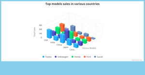 Fork of Bonus ICE - 3D Bar chart
