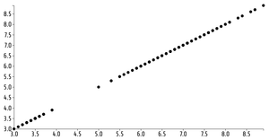 Reusable D3 Scatter Plot