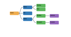 Family Tree