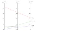 Parallel Coordinates