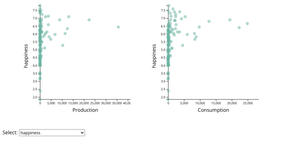 Wine/Happy Graph Take 2