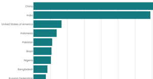 Stylized BarChart