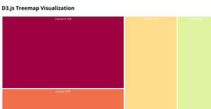 visualization9d3