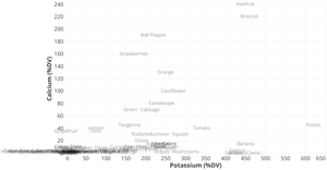 Calcium vs. Potassium