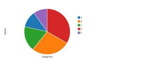 Fork of activity7, question1 piechart